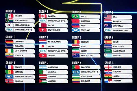 Schema della classifica di Coppa del Mondo di Gigante con i principali contendenti