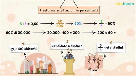 Infografica con le percentuali di piste per colore (blu, rosse, nere) e la lunghezza della pista più lunga