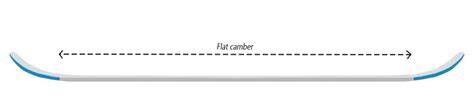 Schema che illustra i diversi profili di camber (tradizionale, rocker, ibrido) e le loro caratteristiche.