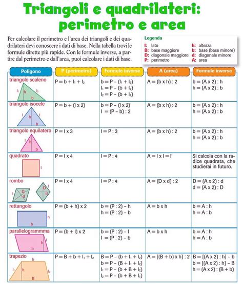 Schema che illustra i punti di rinforzo e le aree di flessibilità delle scarpe da rally Sparco Slalom+