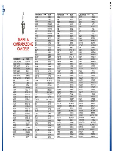 Tabella comparativa delle caratteristiche tecniche (peso, lunghezza, tipo di lama, presenza di martello/paletta) delle principali piccozze da alpinismo tecnico.