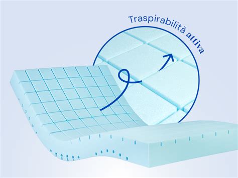 Schema che illustra il concetto di traspirabilità in un tessuto, con frecce che indicano il passaggio del vapore acqueo dall'interno verso l'esterno.