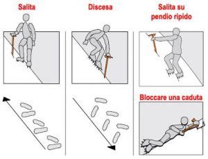 Illustrazione che mostra la tecnica di progressione con ramponi a punte avanti su ghiaccio ripido.