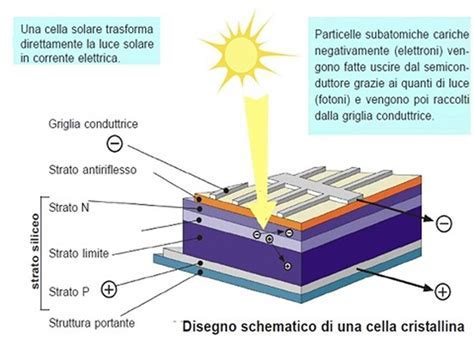 Schema che illustra i diversi strati di protezione e traspirabilità di un tessuto tecnico da outdoor