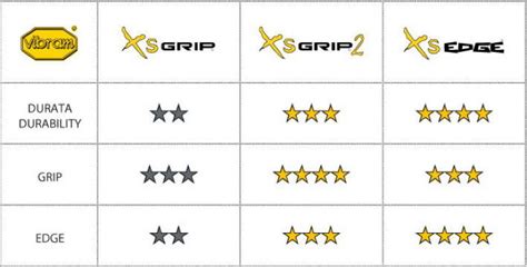 Schema comparativo delle diverse mescole Vibram (es. XS Grip2 vs XS Edge)