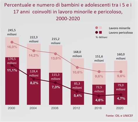 Grafico che mostra il risparmio progressivo sul costo del noleggio all'aumentare dei giorni di utilizzo