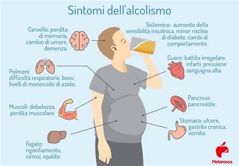 Schema che illustra il ciclo della dipendenza da alcol e i suoi effetti sul corpo.