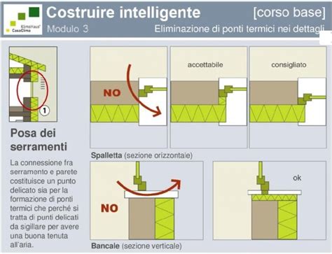 Schema che mostra la corretta interazione tra scarpone e attacco
