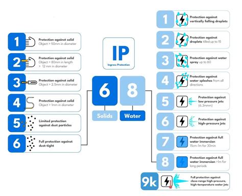 Infografica che spiega il rating di impermeabilità (waterproof rating) dei tessuti tecnici per l'abbigliamento da sci e snowboard
