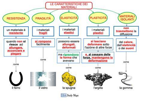 Schema comparativo delle caratteristiche tecniche e dei materiali tra Tecnica Zero G Guide Pro e altri scarponi da touring.