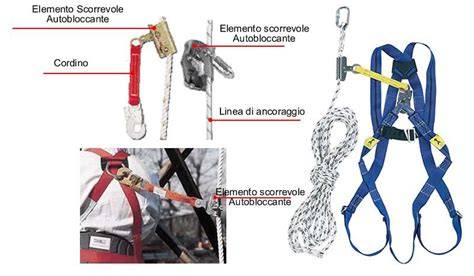 Schema che illustra il funzionamento di un dispositivo anticaduta su seggiovia