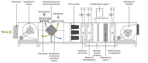 Schema di una macchina sciolinatrice con evidenziate le componenti chiave: sistema di regolazione temperatura, nastri, spazzole.