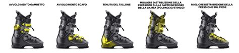 Infografica che illustra le diverse larghezze di calzata degli scarponi da sci