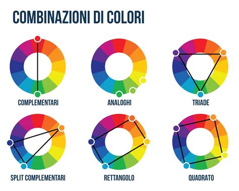 Esempio di diverse combinazioni di profili ibridi per snowboard
