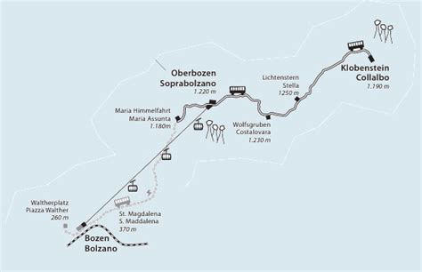 Mappa dell'Altipiano del Renon che mostra i percorsi del trenino e i punti di interesse raggiungibili dalle funivie