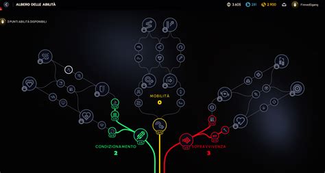 Schema delle abilità di Sopravvivenza in Tomb Raider