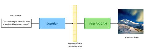 Schema esplicativo del funzionamento del clap skate rispetto a un pattino tradizionale