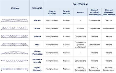 Schema comparativo delle diverse tipologie di ciaspole SMART con focus su leggerezza e compattezza