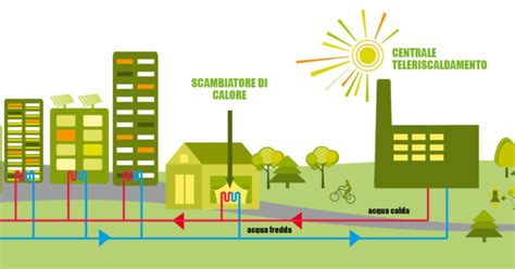 Schema per l'individuazione e l'uso della valvola estiva in un impianto di teleriscaldamento