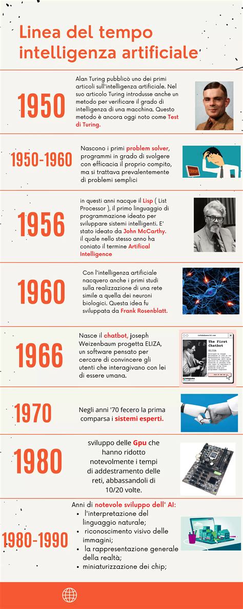 Collage di immagini storiche dello sviluppo dello snowboard, dal monosci ai primi modelli commerciali