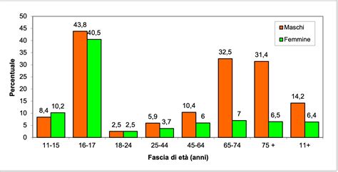 Grafico che illustra la percentuale di diffusione delle varianti del COVID-19