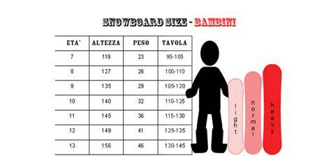 Tabella indicativa delle misure di snowboard in base al peso dello snowboarder