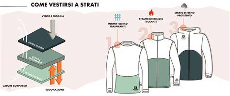 Illustrazione che mostra il sistema di abbigliamento a strati per lo sci alpinismo.