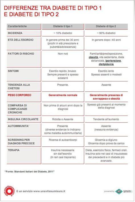 Tabella comparativa che illustra le differenze tra piccozze di Tipo 1 e Tipo 2, con dettagli sulle normative.
