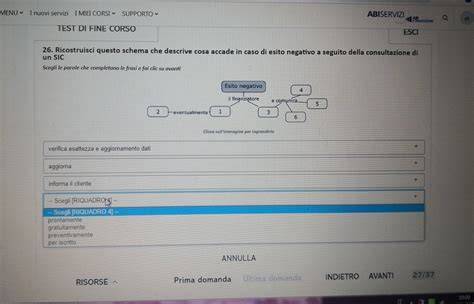 Schema che illustra i servizi inclusi nell'iscrizione al corso