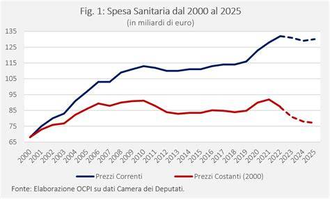 Grafico che mostra l'aumento della variante inglese del COVID-19
