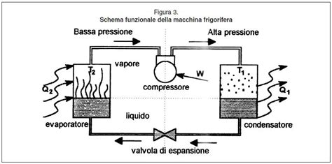 schema che illustra il funzionamento del servizio MyPass e i vantaggi associati