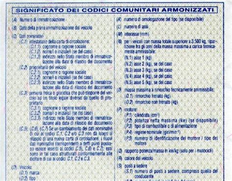 Infografica che illustra il significato delle principali lettere e codici presenti sulla Carta di Circolazione.