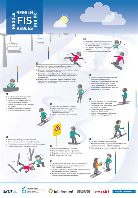 Schema riassuntivo delle regole di comportamento FIS per sciare in sicurezza.