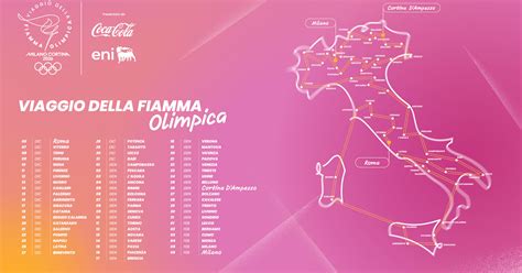 Grafica che illustra il percorso della squadra italiana nella competizione, con i punteggi di ogni turno