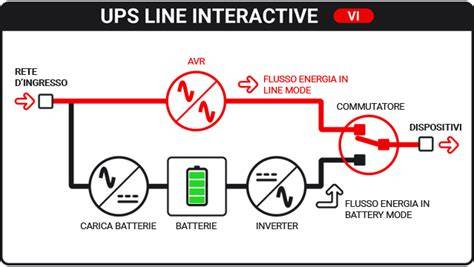 Schema illustrativo del funzionamento della Line Control Technology (LCT) di Rossignol