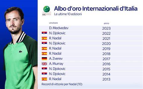 Albo d'oro del Generali Open: i campioni più titolati