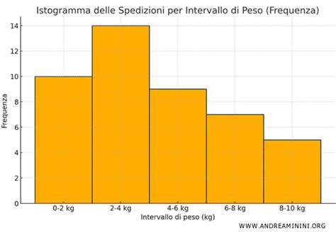 Schema che illustra le diverse aree di pratica del freeride: bordo pista, bosco, pendii vergini.