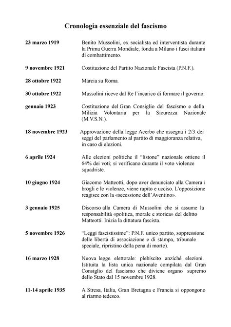 Cronologia delle denominazioni e date chiave della FISI