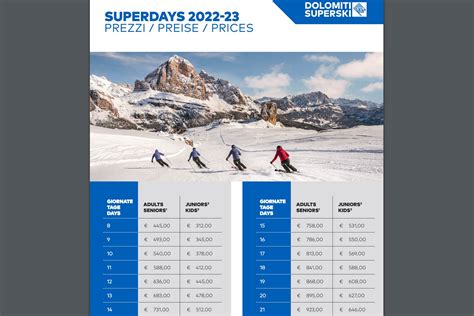 Schema riassuntivo delle fasce d'età e delle relative riduzioni sugli skipass Dolomiti Superski