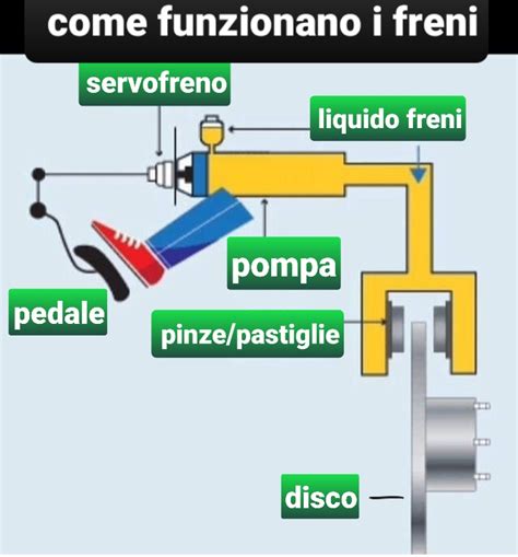 Schema che illustra il funzionamento del servizio Sempre Connesso in caso di credito insufficiente.