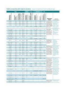 Tabella comparativa delle politiche di rinnovo offerte da diversi operatori telefonici (ipotetica).