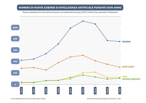 Grafico che illustra le diverse maggioranze richieste per la dismissione dell'impianto di riscaldamento centralizzato secondo diverse interpretazioni giurisprudenziali.