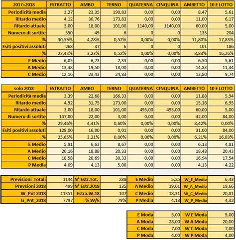 Tabella riepilogativa delle condizioni neve e piste per alcune località sciistiche svizzere
