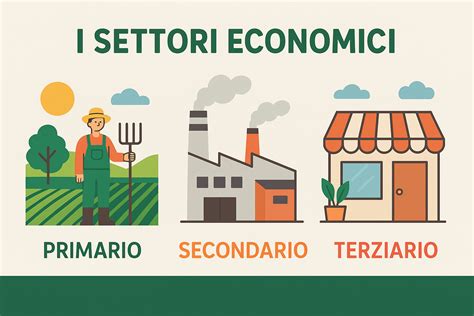 Infografica che mostra la crescita di settori economici chiave a Napoli negli ultimi 10 anni.
