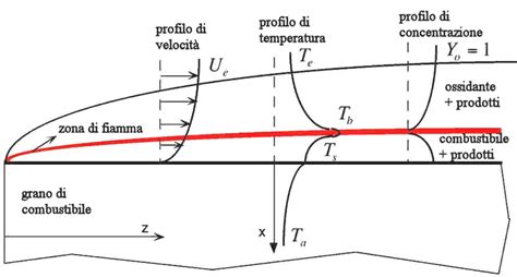 Schema del meccanismo Speed Lock XT per la transizione sci/camminata