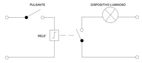 Schema che illustra il funzionamento di un Artva: emissione del segnale, ricezione e localizzazione del travolto