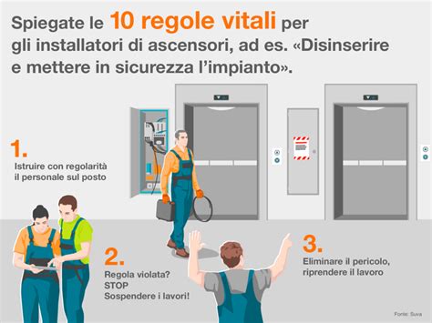Infografica sulle regole di sicurezza per l'utilizzo delle seggiovie