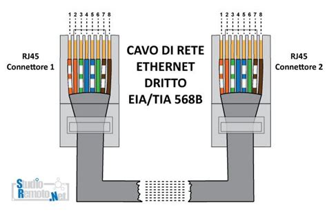 Schema tecnico che illustra il collegamento di un PC a una rete 10 Gbps tramite adattatore USB-C/Thunderbolt e cavo LAN