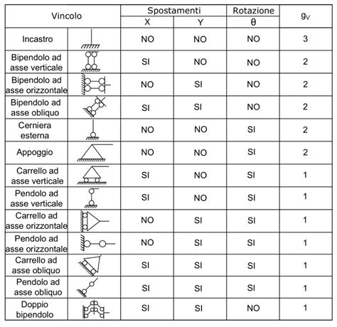 Schema dei pitch della Freerider con gradi di difficoltà