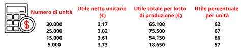 Grafico che illustra la suddivisione dei periodi stagionali per la determinazione dei prezzi degli skipass giornalieri e plurigiornalieri a Ovindoli.